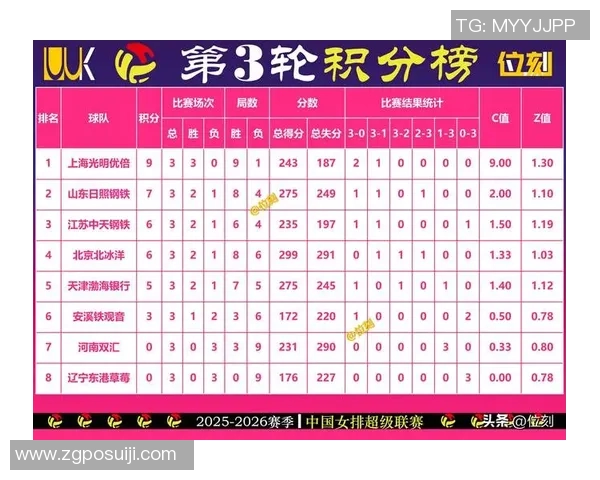 广州排球队在钻石联赛中以68分稳居积分榜首位展现强劲实力