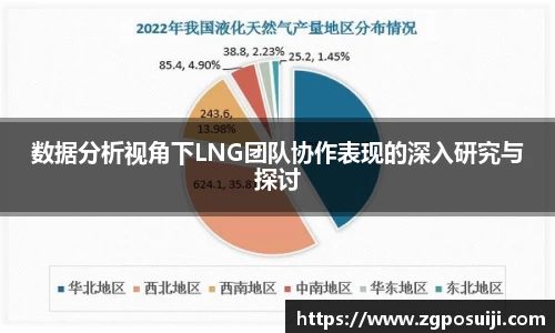 数据分析视角下LNG团队协作表现的深入研究与探讨
